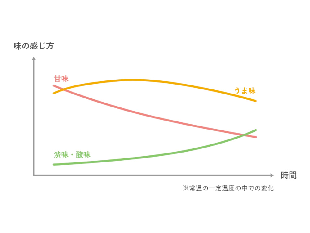 時間が経った味噌が黒くなる理由