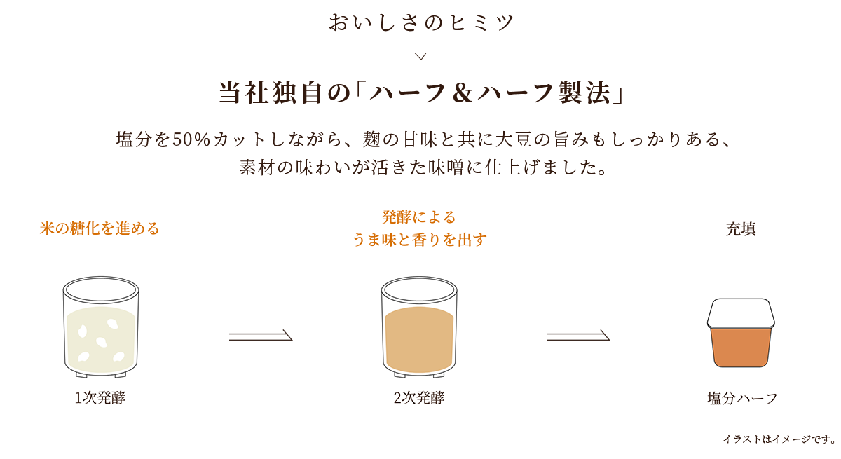 ひかり味噌 塩分ハーフ